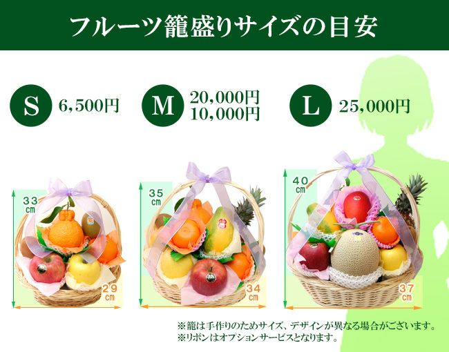 リトグラフ 果物籠　79/120 店頭受取商品】フルーツ籠盛り20,000円【静岡県浜松市】丁寧 果物 特選